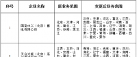 山西新公示北京推送的10家售電公司