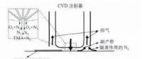 APCVD技術在晶硅太陽電池中的應用研究