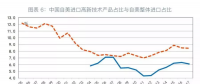 貿(mào)易戰(zhàn)對中國能源進(jìn)口影響不大