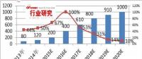 我國充電樁行業運營盈利模式分析