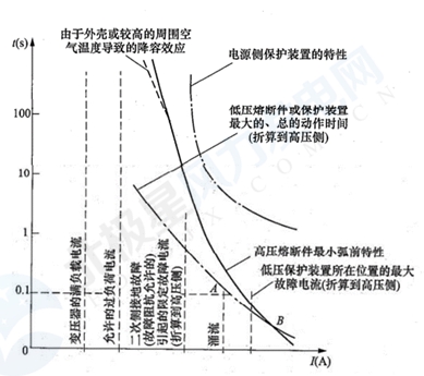 《GB 51096風力發電場設計規范》部分條文解讀連載（一）