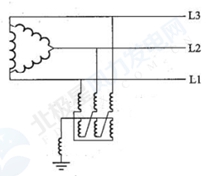 《GB 51096風力發電場設計規范》部分條文解讀連載（一）