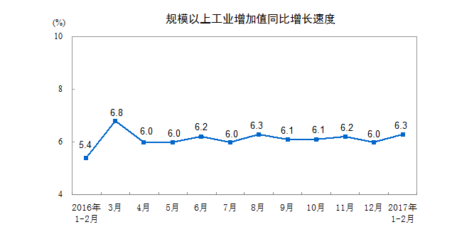 1-2月份風(fēng)電發(fā)電量398億千瓦時(shí) 同比增長(zhǎng)26.9%