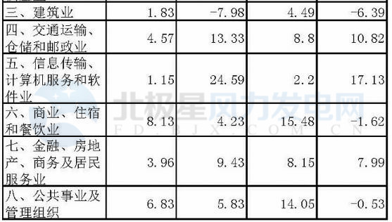 湖北省1-2月份風電發電量6.65億千瓦時 同比增長52.67%