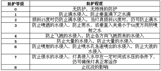 起火事故頻發？鋰電行業如何讓人安全放心