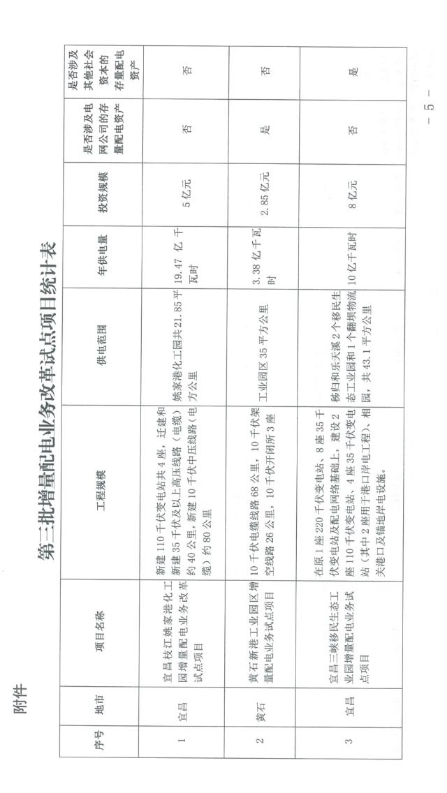 湖北省第三批5個增量配電網(wǎng)試點上報 平均年供電量10億千瓦時