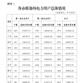 浙江公布2018年度電力直接交易試點電力用戶相關信息