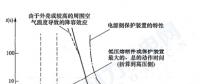 《GB 51096風(fēng)力發(fā)電場設(shè)計規(guī)范》部分條文解讀連載（一）