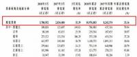 龍源電力3月風電發電量37.81億千瓦時 同比增加33.39%