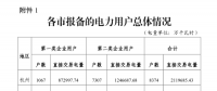 浙江公布2018年度電力直接交易試點電力用戶相關信息