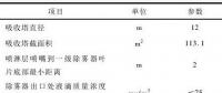 專業丨330 MW火電機組煙道除霧器改造