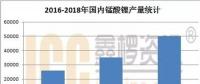 2018年國內錳酸鋰市場發展空間廣闊