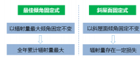 光伏支架種種不為人知的“內幕”