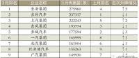 3月車企榜｜新車規(guī)劃電動汽車打頭陣｜中國汽車報(bào)