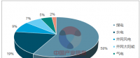 2017年中國火電發電量、火電設備裝機量情況分析【圖文】