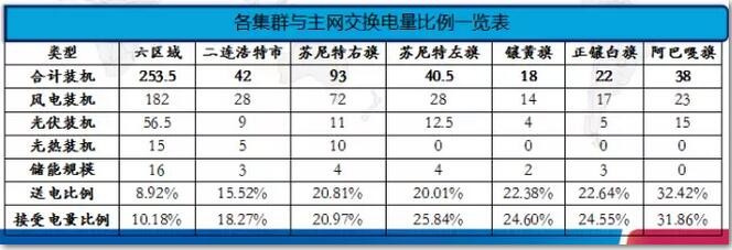 聯合運行研究