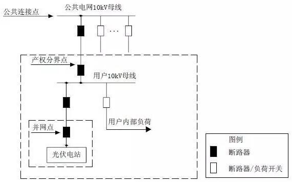 單點接入