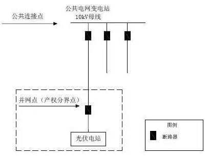 單點接入