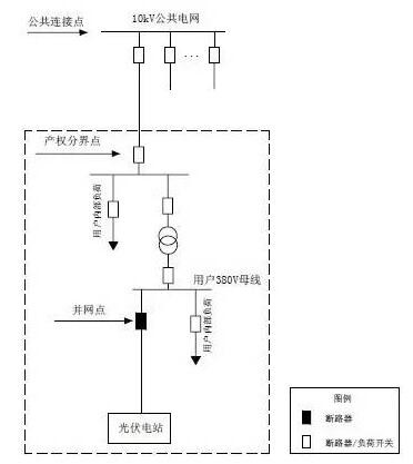 單點接入