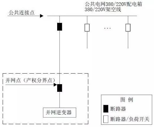 單點接入