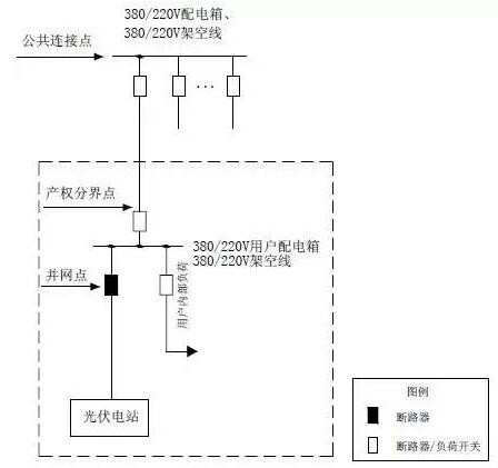 單點接入