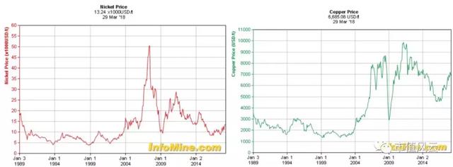 2017年全球鈷產量11.4萬噸 供給端分析鈷業行情