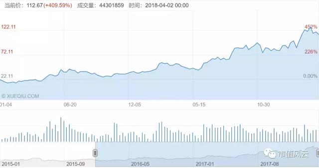 2017年全球鈷產量11.4萬噸 供給端分析鈷業行情