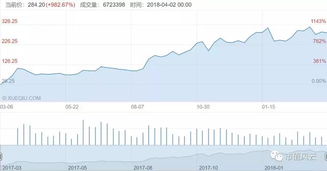 2017年全球鈷產量11.4萬噸 供給端分析鈷業行情