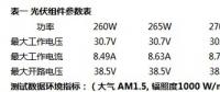 光伏DC1500V直流系統斷路器選型思路