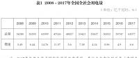 報告 | 2018我國電力發展與改革形勢分析