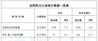 國家能源局：3月風電發(fā)電設(shè)備容量達151.39GW 同比增12.9%（附數(shù)據(jù)）