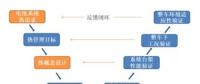 動力電池熱管理設計的三個關鍵“需求”