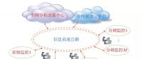 支撐一體化大電網的調度控制系統架構及關鍵技術