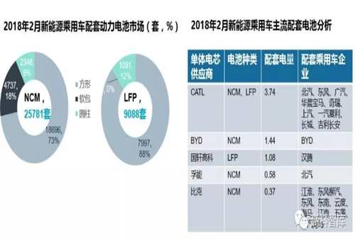 【數據】2018新能源乘用車及動力電池市場分析