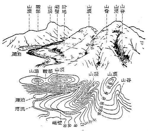 如何利用地形圖判斷光伏場(chǎng)址可行性