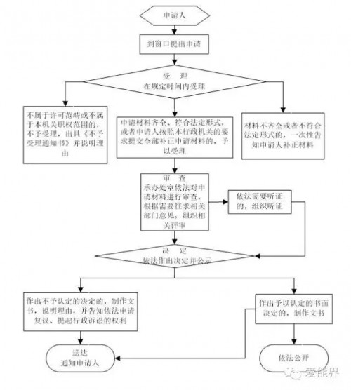 【干貨】華東電力市場(chǎng)之安徽電力市場(chǎng)