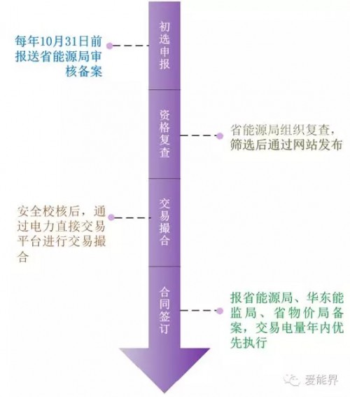 【干貨】華東電力市場(chǎng)之安徽電力市場(chǎng)