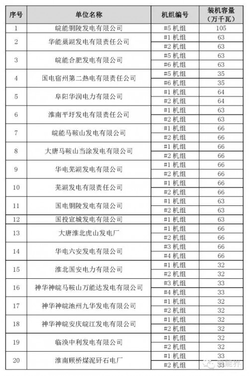 【干貨】華東電力市場(chǎng)之安徽電力市場(chǎng)