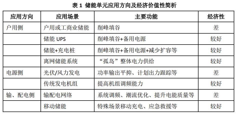 儲能連接未來能源互聯網