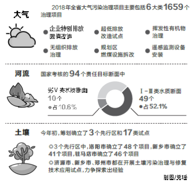 河南環保措施"一籮筐"大氣污染治理倒排工期"掛表作戰"