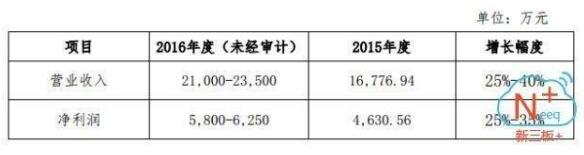 1643億元風(fēng)電行業(yè)爆發(fā) 誰(shuí)能抓住超級(jí)大黑馬？