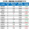 最新中國上市公司市值500強：海康威視、正泰、中天等多家電氣企業入榜