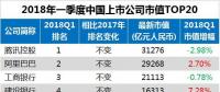 最新中國上市公司市值500強：海康威視、正泰、中天等多家電氣企業入榜