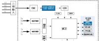 三相四線智能電表的電源解決方案