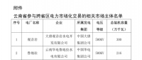 2018年4月云南送廣東月度增量掛牌交易12日展開(kāi)：云南16家水電廠參與交易