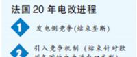 東西方電改殊途同歸 從浙江看中國(guó)電改如何借他山之石攻玉