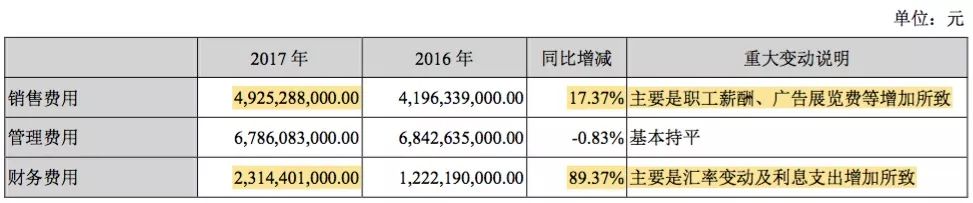 如何重拾“增長動能”？深度解析比亞迪財報