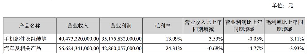 如何重拾“增長動能”？深度解析比亞迪財報