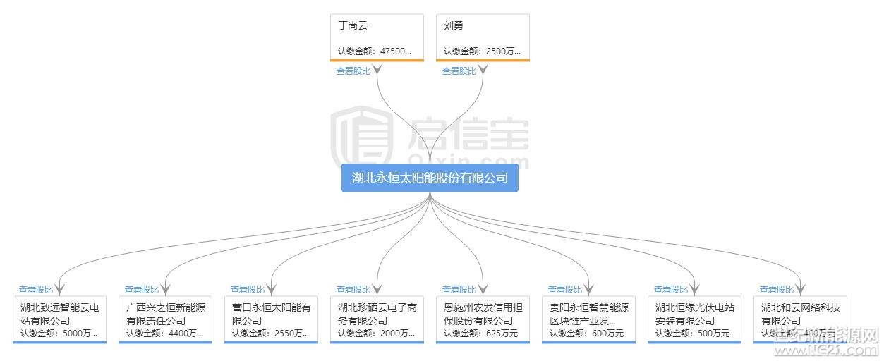 全國首發紅頭文件：警惕利用戶用光伏非法集資！