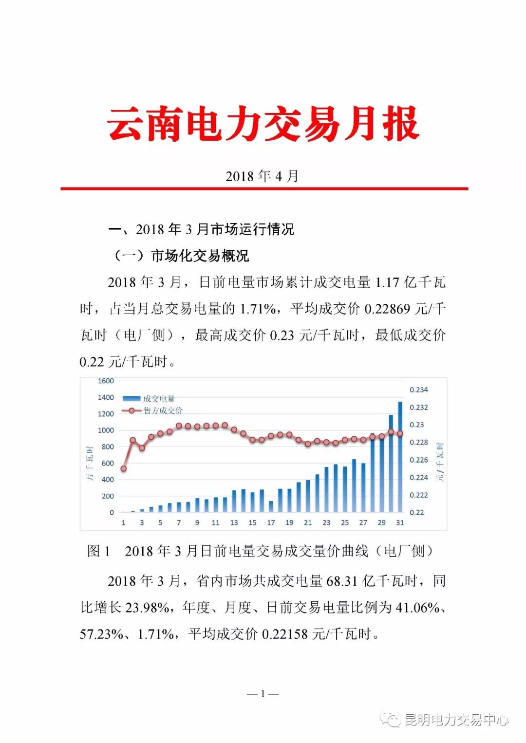 云南電力交易月報（2018年4月）